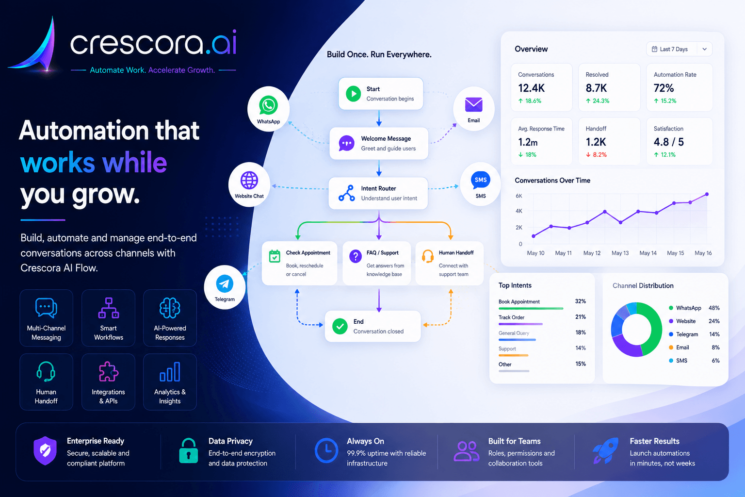Best AI chatbot use cases for hospitals and clinics in India
